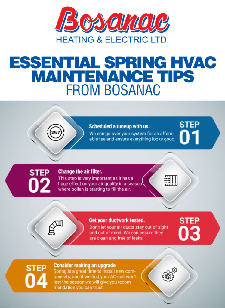 17798 Bosanac Essential HVAC Maintenance V1 01